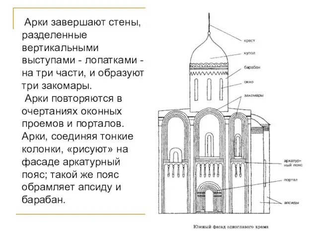 Арки завершают стены, разделенные вертикальными выступами - лопатками - на три части,