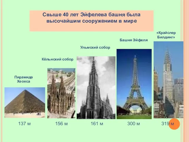 Свыше 40 лет Эйфелева башня была высочайшим сооружением в мире Пирамида Хеопса