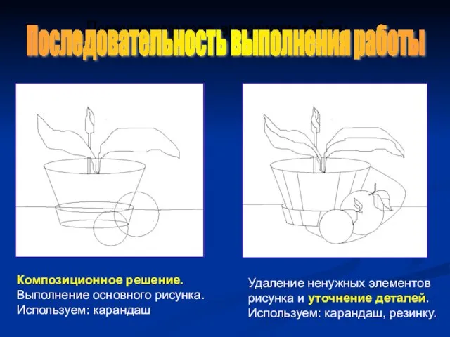 Последовательность выполнения работы Композиционное решение. Выполнение основного рисунка. Используем: карандаш Удаление ненужных