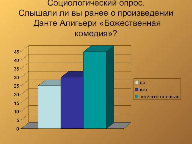 Социологический опрос. Слышали ли вы ранее о произведении Данте Алигьери «Божественная комедия»?