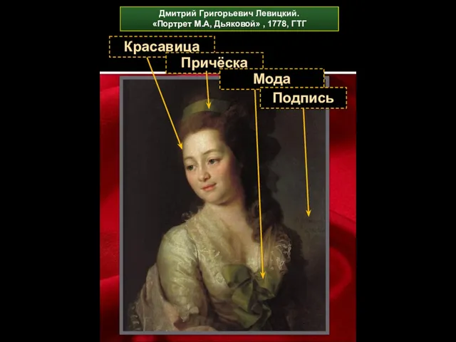 Красавица Дмитрий Григорьевич Левицкий. «Портрет М.А, Дьяковой» , 1778, ГТГ Причёска Мода Подпись