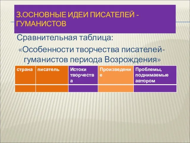 3.ОСНОВНЫЕ ИДЕИ ПИСАТЕЛЕЙ - ГУМАНИСТОВ Сравнительная таблица: «Особенности творчества писателей- гуманистов периода Возрождения»