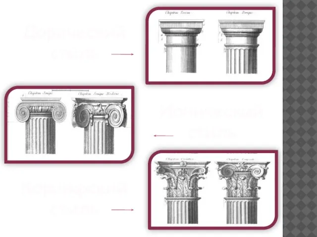 Дорический стиль Ионический стиль Коринфский стиль