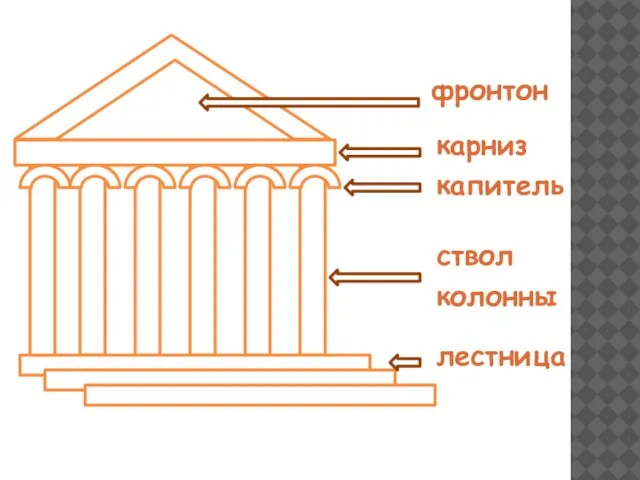 фронтон карниз капитель ствол колонны лестница