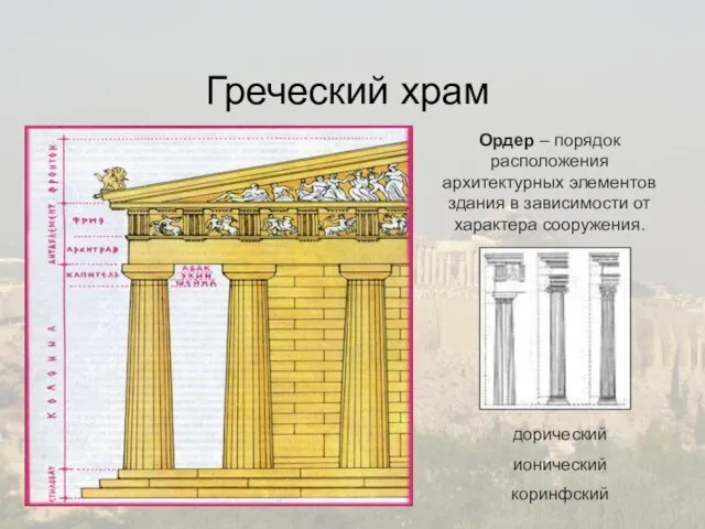 Греческий храм Ордер – порядок расположения архитектурных элементов здания в зависимости от