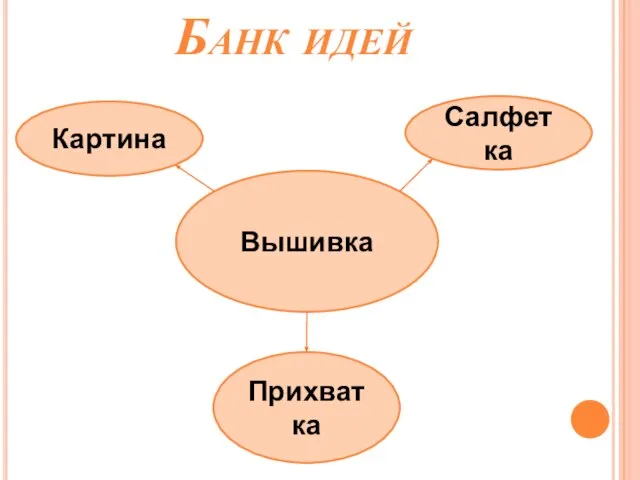 Банк идей Картина Салфетка Вышивка Прихватка