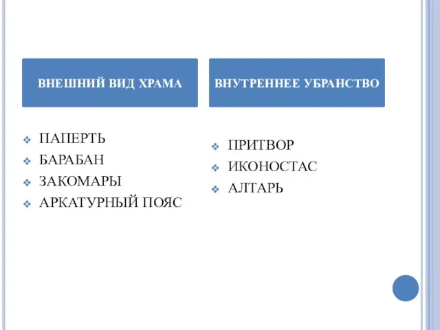 ПАПЕРТЬ БАРАБАН ЗАКОМАРЫ АРКАТУРНЫЙ ПОЯС ВНЕШНИЙ ВИД ХРАМА ВНУТРЕННЕЕ УБРАНСТВО ПРИТВОР ИКОНОСТАС АЛТАРЬ