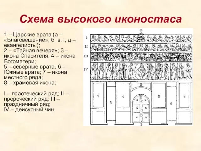 Схема высокого иконостаса 1 – Царские врата (а – «Благовещение», б, в,