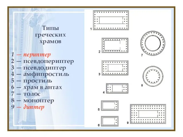 Типы греческих храмов 1 — периптер 2 — псевдопериптер 3 — псевдодиптер