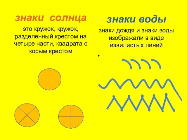 знаки солнца это кружок, кружок, разделенный крестом на четыре части, квадрата с