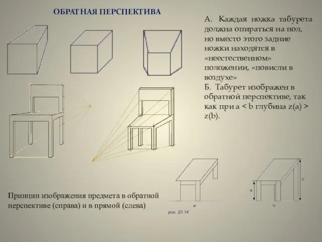 А. Каждая ножка табурета должна опираться на пол, но вместо этого задние