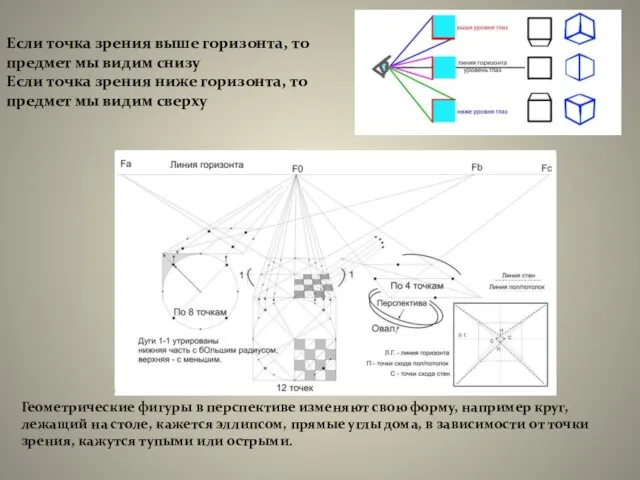 Если точка зрения выше горизонта, то предмет мы видим снизу Если точка