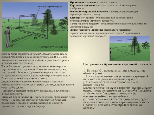 Построение изображения на картинной плоскости 1. Из точки О1, проводим линию к