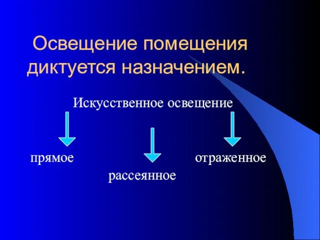 Освещение помещения диктуется назначением. Искусственное освещение прямое отраженное рассеянное