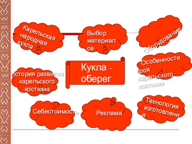 Дизайн - анализ Кукла - оберег Оборудование Особенности кроя карельского костюма Технология