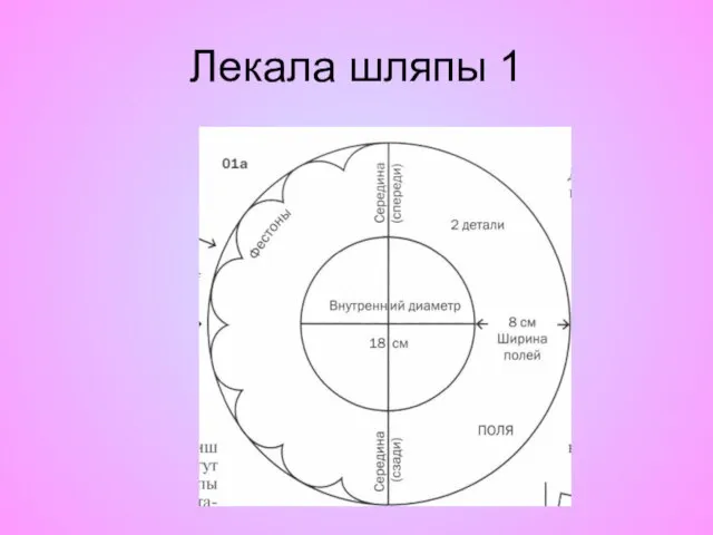 Лекала шляпы 1