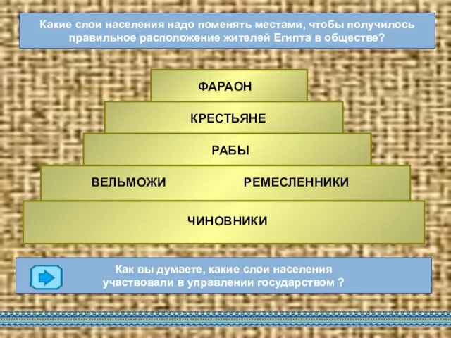 ФАРАОН ВЕЛЬМОЖИ КРЕСТЬЯНЕ ЧИНОВНИКИ РЕМЕСЛЕННИКИ РАБЫ Какие слои населения надо поменять местами,