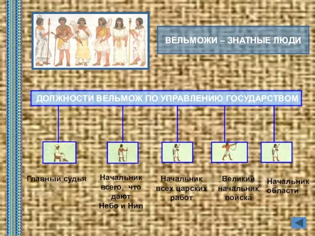 ВЕЛЬМОЖИ – ЗНАТНЫЕ ЛЮДИ ДОЛЖНОСТИ ВЕЛЬМОЖ ПО УПРАВЛЕНИЮ ГОСУДАРСТВОМ Главный судья Начальник