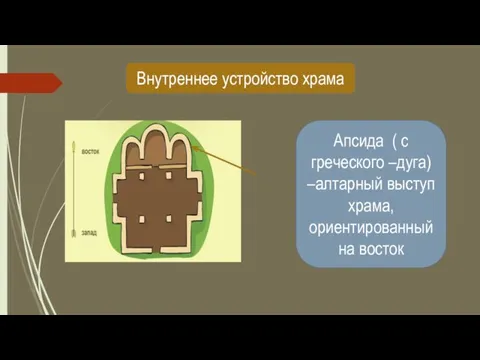 Внутреннее устройство храма Апсида ( с греческого –дуга) –алтарный выступ храма, ориентированный на восток