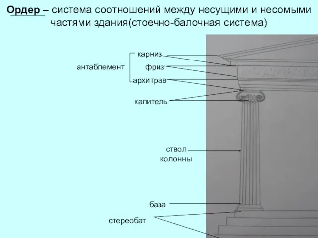 Ордер – система соотношений между несущими и несомыми частями здания(стоечно-балочная система) стереобат