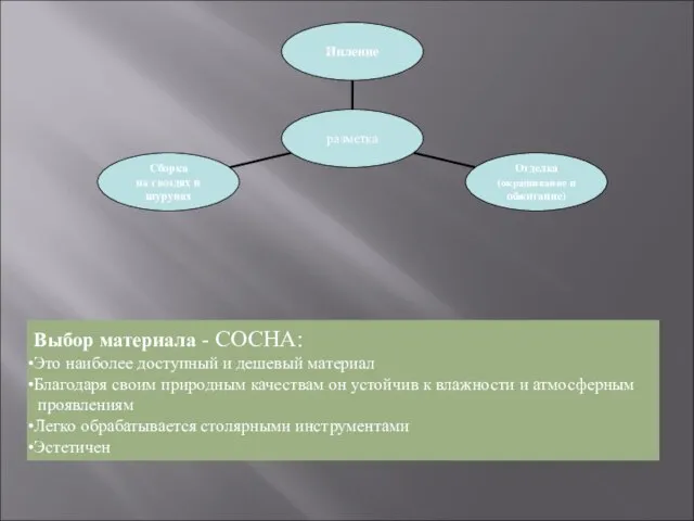 Выбор материала - СОСНА: Это наиболее доступный и дешевый материал Благодаря своим