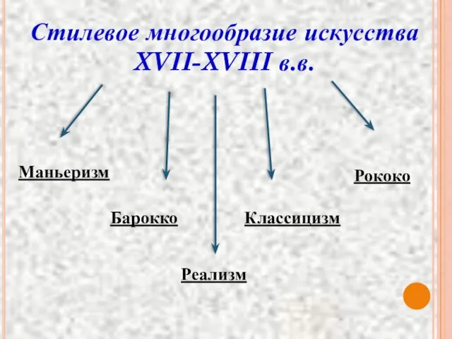 Стилевое многообразие искусства XVII-XVIII в.в. Маньеризм Барокко Классицизм Рококо Реализм