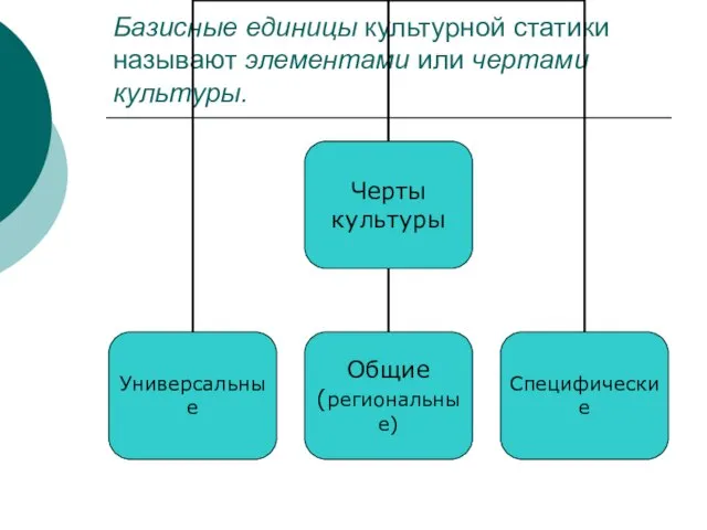 Базисные единицы культурной статики называют элементами или чертами культуры.