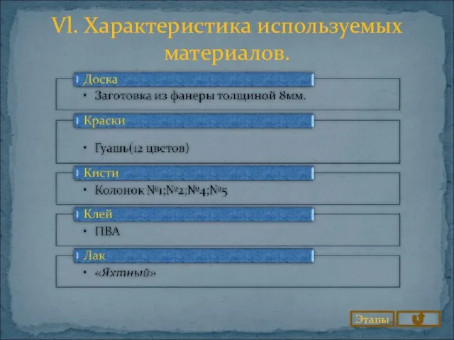 Vl. Характеристика используемых материалов. Этапы