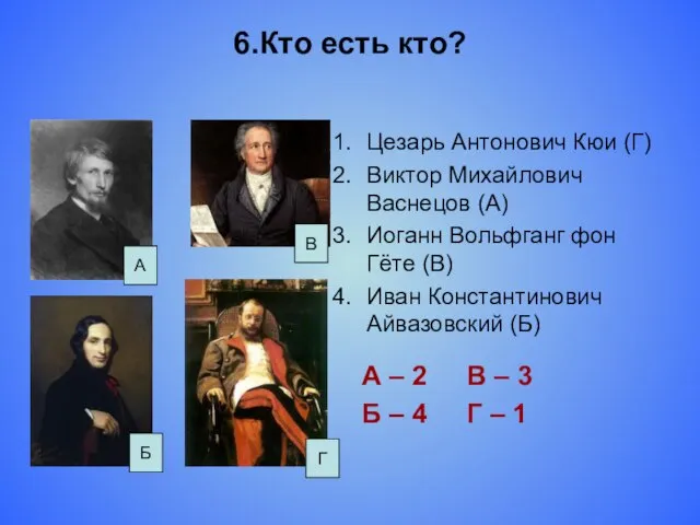 6.Кто есть кто? Цезарь Антонович Кюи (Г) Виктор Михайлович Васнецов (А) Иоганн