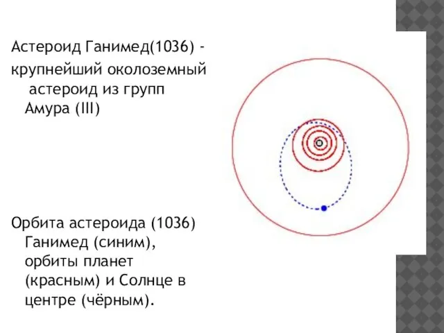 Астероид Ганимед(1036) - крупнейший околоземный астероид из групп Амура (III) Орбита астероида