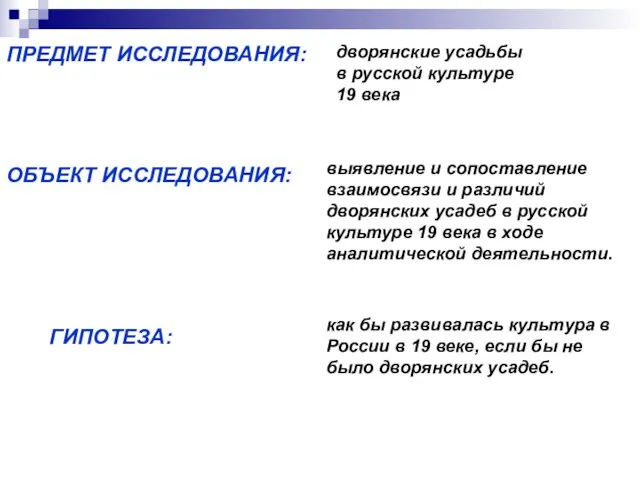 ПРЕДМЕТ ИССЛЕДОВАНИЯ: дворянские усадьбы в русской культуре 19 века ОБЪЕКТ ИССЛЕДОВАНИЯ: выявление