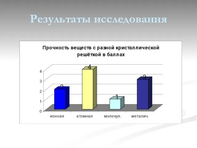 Результаты исследования