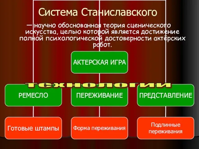 Система Станиславского — научно обоснованная теория сценического искусства, целью которой является достижение