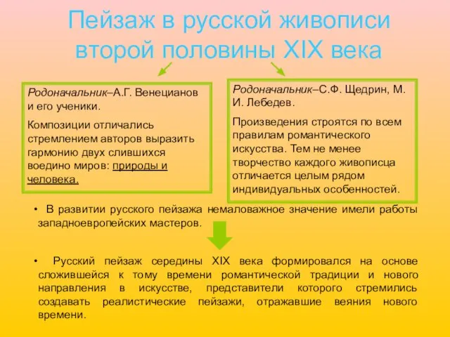 Пейзаж в русской живописи второй половины XIX века Родоначальник–А.Г. Венецианов и его