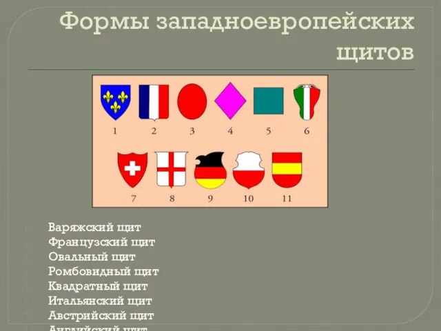 Формы западноевропейских щитов Варяжский щит Французский щит Овальный щит Ромбовидный щит Квадратный