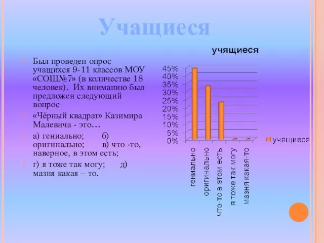 Был проведен опрос учащихся 9-11 классов МОУ «СОШ№7» (в количестве 18 человек).