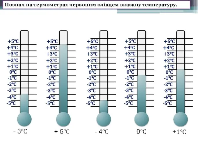 Познач на термометрах червоним олівцем вказану температуру. -5℃ -4℃ -3℃ -2℃ -1℃