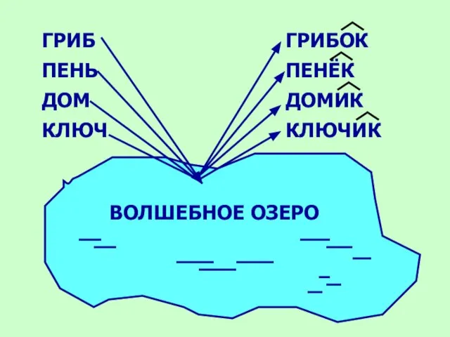 ВОЛШЕБНОЕ ОЗЕРО ГРИБ ПЕНЬ ДОМ КЛЮЧ ГРИБОК ПЕНЁК ДОМИК КЛЮЧИК