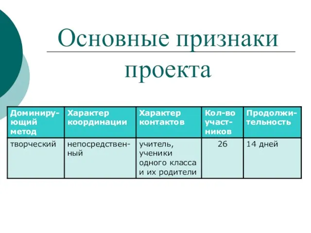 Основные признаки проекта