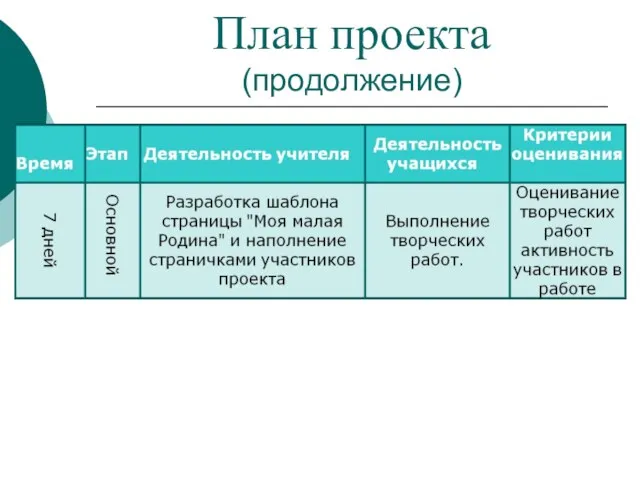 План проекта (продолжение)