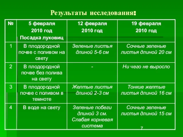 Результаты исследования: