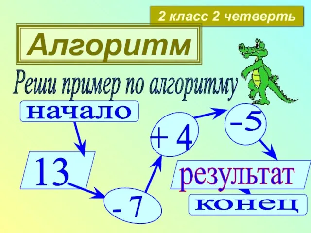 2 класс 2 четверть Алгоритм Реши пример по алгоритму 13 -5 результат - 7 + 4