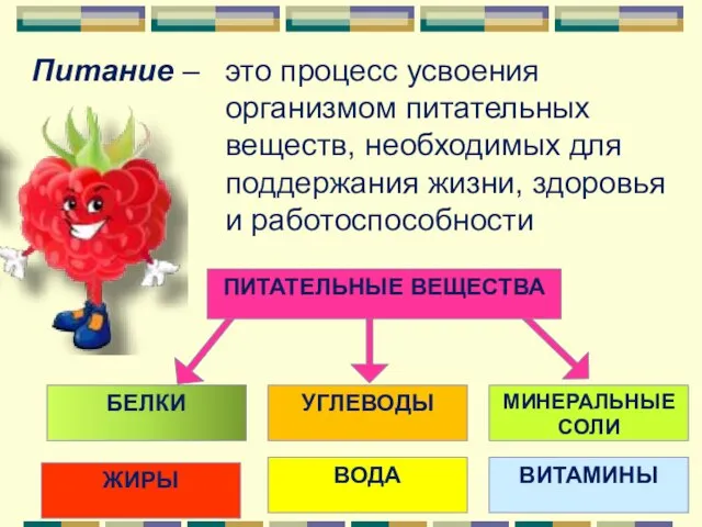 это процесс усвоения организмом питательных веществ, необходимых для поддержания жизни, здоровья и