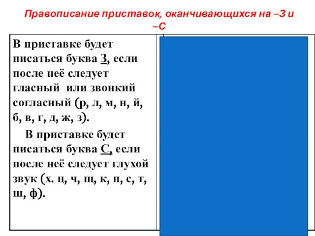 Правописание приставок, оканчивающихся на –З и –С