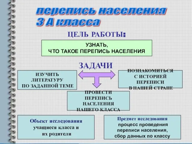 УЗНАТЬ, ЧТО ТАКОЕ ПЕРЕПИСЬ НАСЕЛЕНИЯ ИЗУЧИТЬ ЛИТЕРАТУРУ ПО ЗАДАННОЙ ТЕМЕ ПРОВЕСТИ ПЕРЕПИСЬ