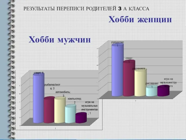 Хобби мужчин Хобби женщин РЕЗУЛЬТАТЫ ПЕРЕПИСИ РОДИТЕЛЕЙ 3 А КЛАССА