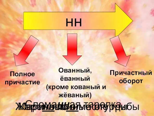 нн Полное причастие Ованный, ёванный (кроме кованый и жёваный) Причастный оборот Сломанная