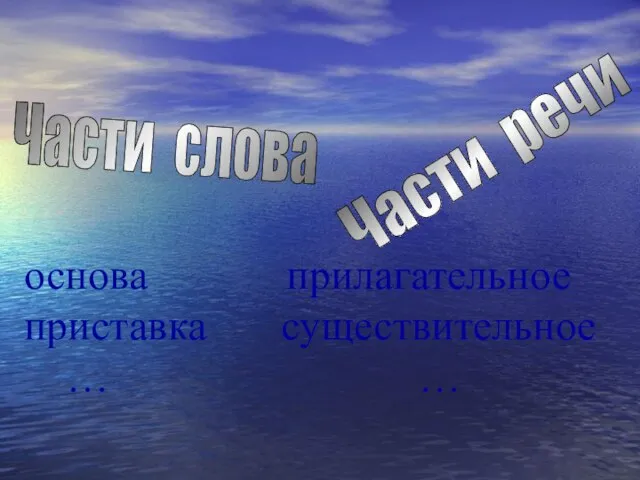 основа прилагательное приставка существительное … … Части речи Части слова