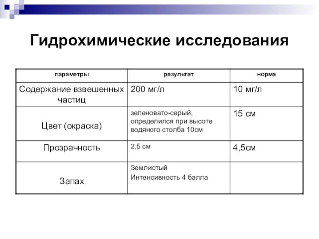 Гидрохимические исследования