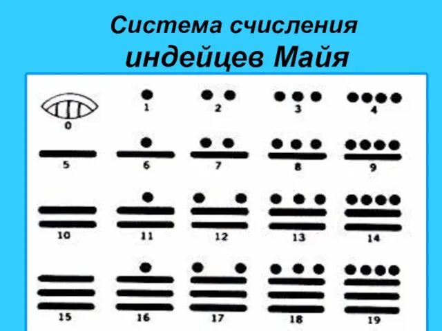 Система счисления индейцев Майя